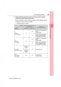 Lexus-NX-navod-k-obsludze page 67 min