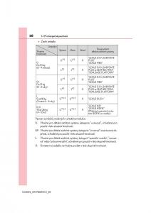 Lexus-NX-navod-k-obsludze page 68 min