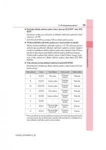 Lexus-NX-navod-k-obsludze page 73 min