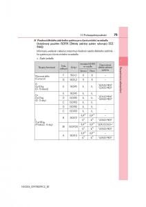 Lexus-NX-navod-k-obsludze page 75 min