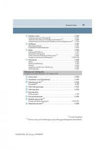 Lexus-NX-Handbuch page 15 min