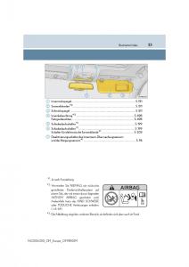 Lexus-NX-Handbuch page 23 min