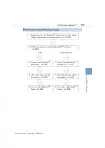 Lexus-NX-Handbuch page 435 min