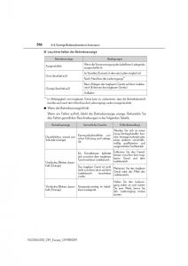 Lexus-NX-Handbuch page 516 min