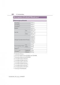 Lexus-NX-Handbuch page 660 min