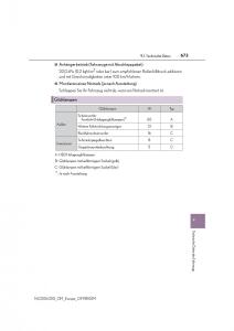 Lexus-NX-Handbuch page 673 min