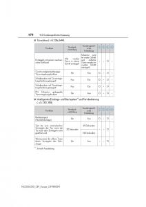 Lexus-NX-Handbuch page 678 min