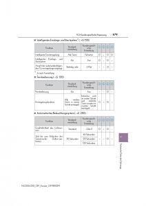 Lexus-NX-Handbuch page 679 min