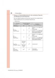 Lexus-NX-Handbuch page 68 min