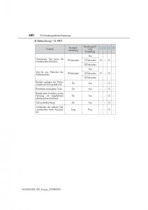 Lexus-NX-Handbuch page 680 min