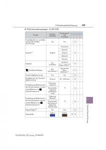 Lexus-NX-Handbuch page 681 min