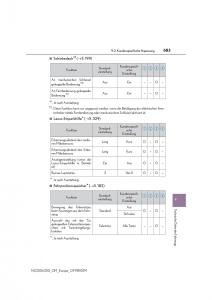 Lexus-NX-Handbuch page 683 min