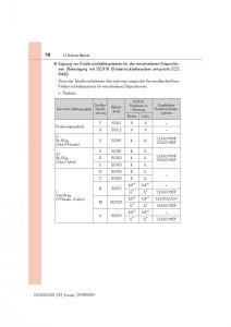 Lexus-NX-Handbuch page 78 min