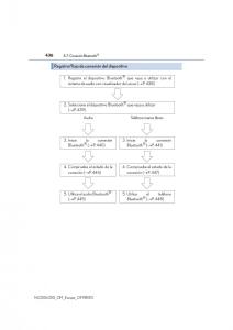 Lexus-NX-manual-del-propietario page 436 min