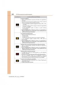 Lexus-NX-manual-del-propietario page 604 min