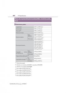 Lexus-NX-manual-del-propietario page 662 min