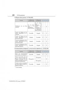 Lexus-NX-manual-del-propietario page 680 min