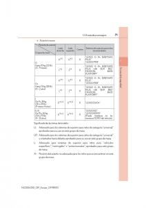 Lexus-NX-manual-del-propietario page 71 min