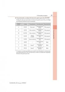 Lexus-NX-manual-del-propietario page 77 min