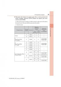 Lexus-NX-manual-del-propietario page 79 min