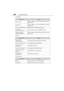 Lexus-NX-manuel-du-proprietaire page 438 min
