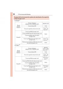 Lexus-NX-manuel-du-proprietaire page 54 min