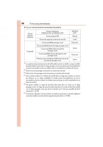 Lexus-NX-manuel-du-proprietaire page 56 min