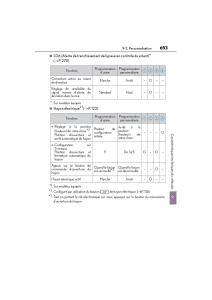 Lexus-NX-manuel-du-proprietaire page 655 min