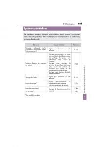 Lexus-NX-manuel-du-proprietaire page 657 min