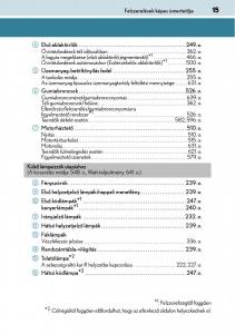 Lexus-NX-Kezelesi-utmutato page 15 min