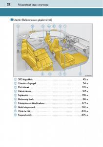 Lexus-NX-Kezelesi-utmutato page 22 min