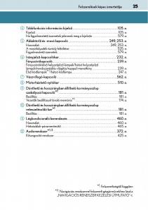 Lexus-NX-Kezelesi-utmutato page 25 min