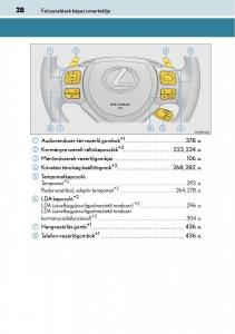 Lexus-NX-Kezelesi-utmutato page 28 min