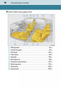 Lexus-NX-Kezelesi-utmutato page 30 min