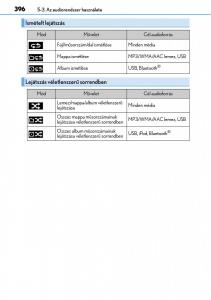 Lexus-NX-Kezelesi-utmutato page 396 min