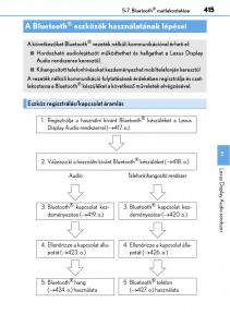 Lexus-NX-Kezelesi-utmutato page 415 min