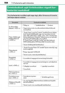 Lexus-NX-Kezelesi-utmutato page 508 min