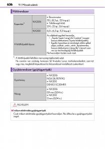 Lexus-NX-Kezelesi-utmutato page 636 min