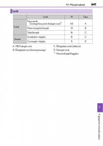 Lexus-NX-Kezelesi-utmutato page 641 min