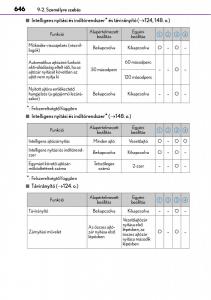 Lexus-NX-Kezelesi-utmutato page 646 min