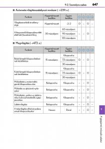 Lexus-NX-Kezelesi-utmutato page 647 min