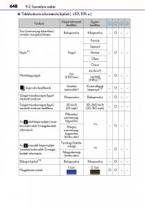 Lexus-NX-Kezelesi-utmutato page 648 min