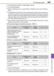 Lexus-NX-Kezelesi-utmutato page 649 min