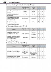 Lexus-NX-Kezelesi-utmutato page 650 min