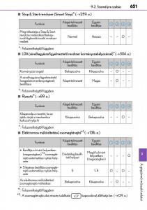 Lexus-NX-Kezelesi-utmutato page 651 min