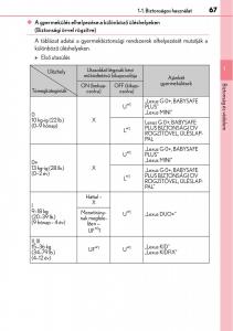 Lexus-NX-Kezelesi-utmutato page 67 min