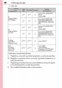 Lexus-NX-Kezelesi-utmutato page 68 min