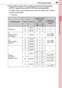 Lexus-NX-Kezelesi-utmutato page 75 min