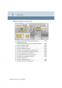 Lexus-NX-manuale-del-proprietario page 18 min