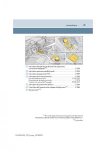 Lexus-NX-manuale-del-proprietario page 21 min